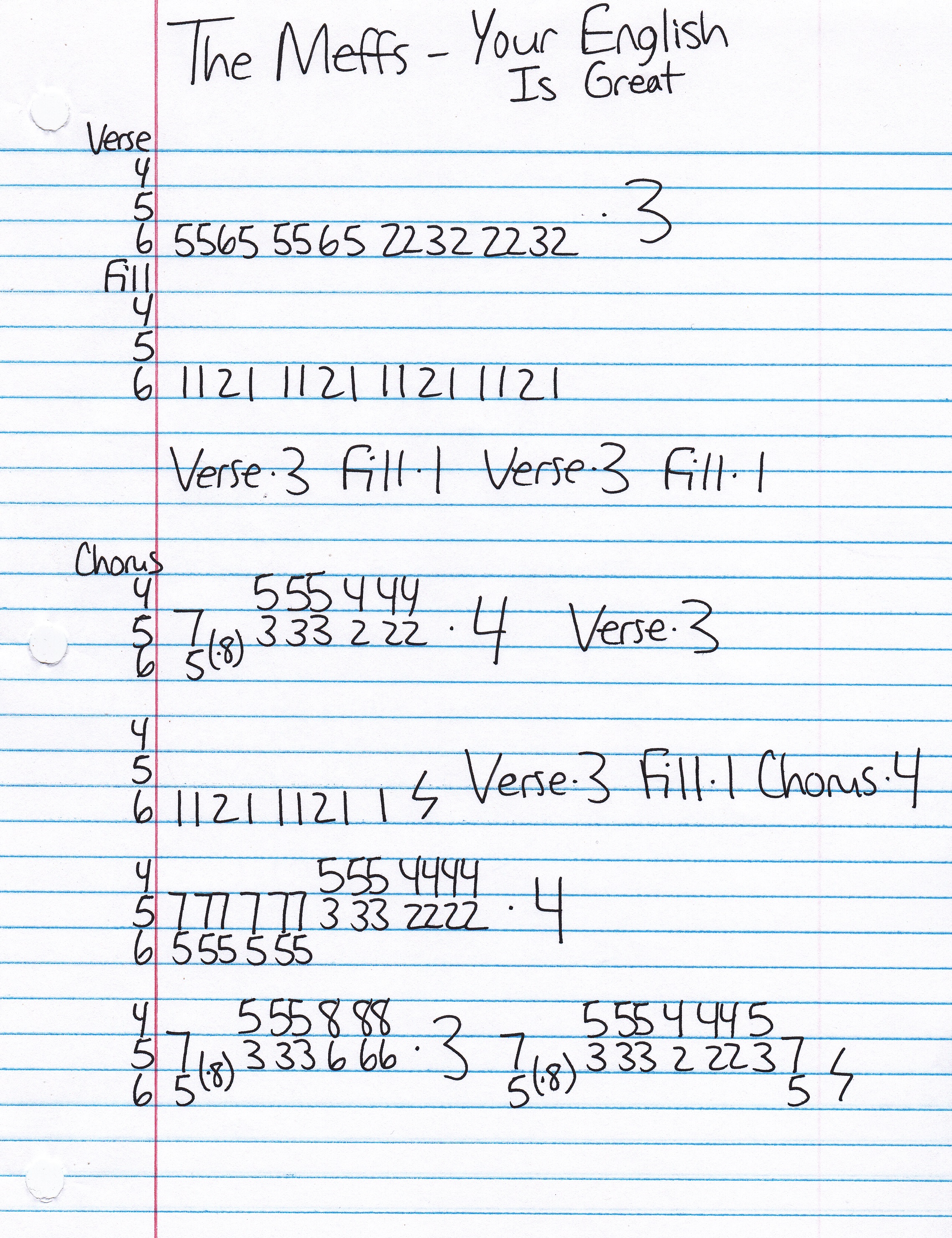 High quality guitar tab for Your English Is Great by The Meffs off of the album Broken Britain Pt. 1. ***Complete and accurate guitar tab!***